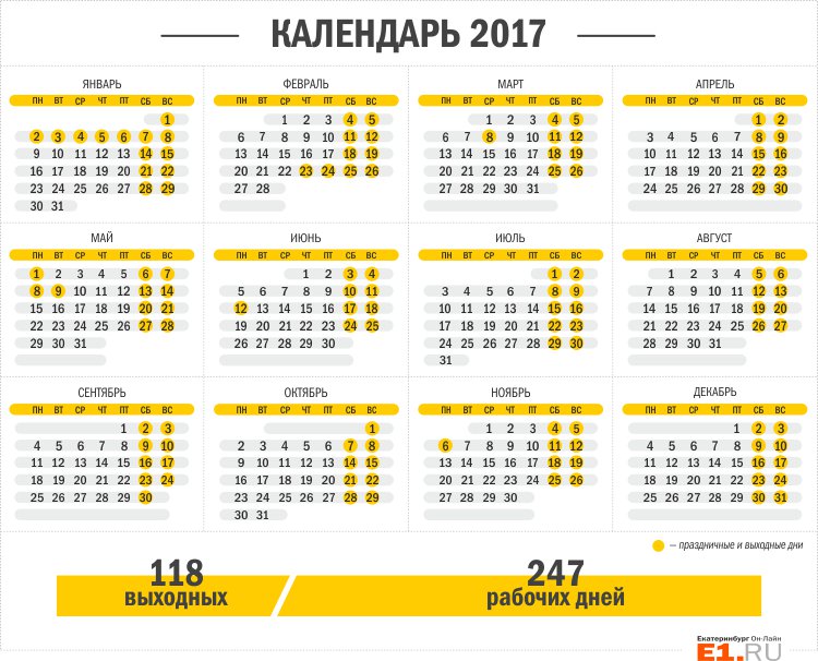 А вот и календарь со всеми выходными и праздничными днями в следующем году. Пользуйтесь на здоровье )