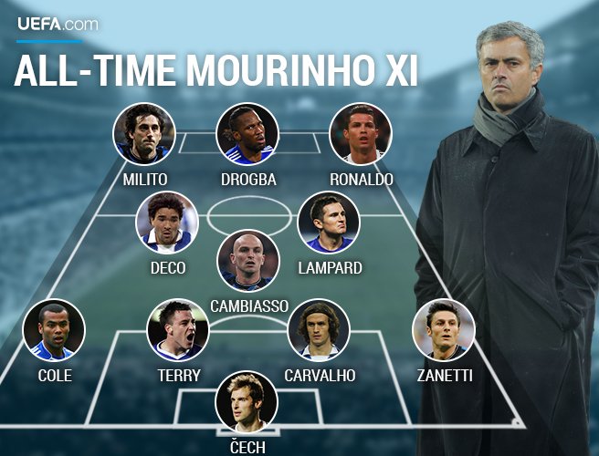 Bolanet's tweet photo. [Spesial] https://t.co/YKEEVAoIje - Best XI: Pemain Terbaik Jose Mourinho Pilihan UEFA https://t.co/6gRCWjDO7d