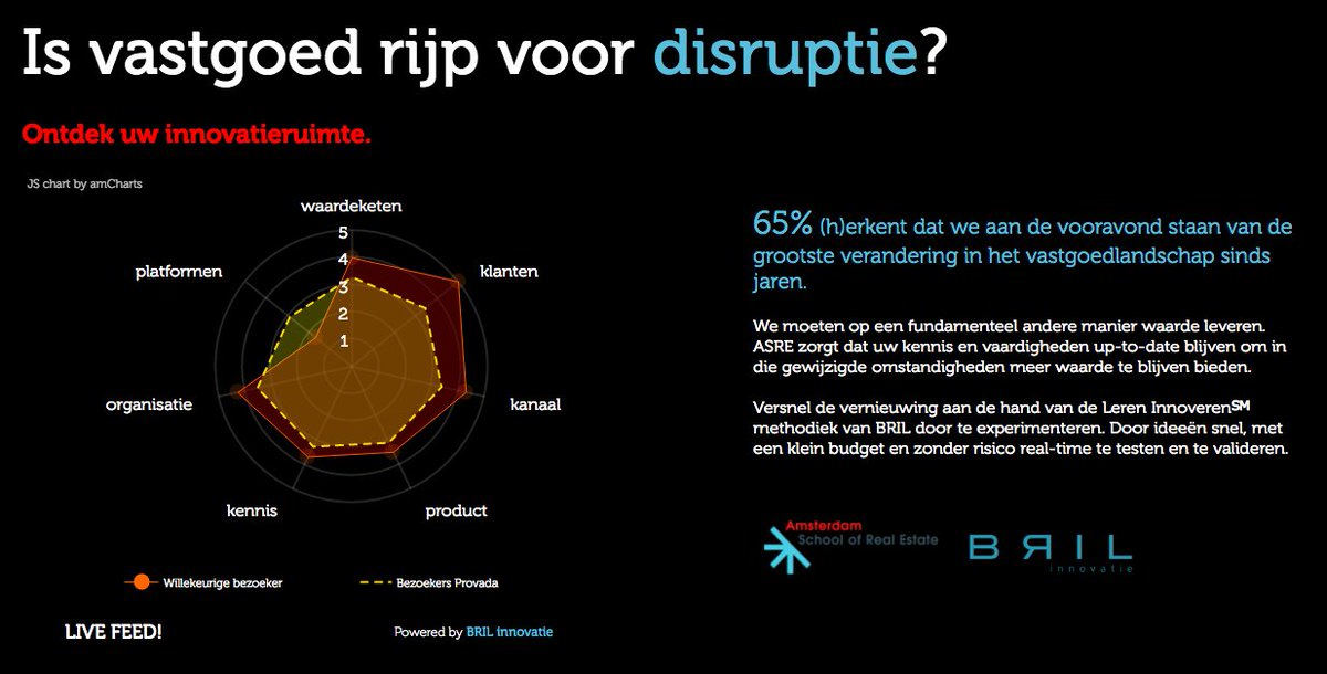 Ook vandaag zijn wij samen met <a href="/ASRE_Amsterdam/">ASRE</a> op de <a href="/PROVADAre/">PROVADA</a>. Doe de gratis #innovatieruimte quickscan op 11.63!