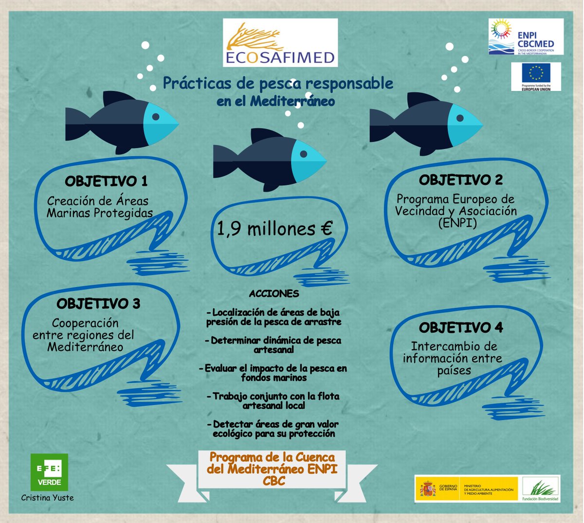 EcologiaParaVer's tweet photo. En el #DiaMundialDeLosOceanos recuperamos infografía sobre #ecosafimed y #pescaresponsable https://t.co/ROXIL04i7n https://t.co/yqMj58YA7b