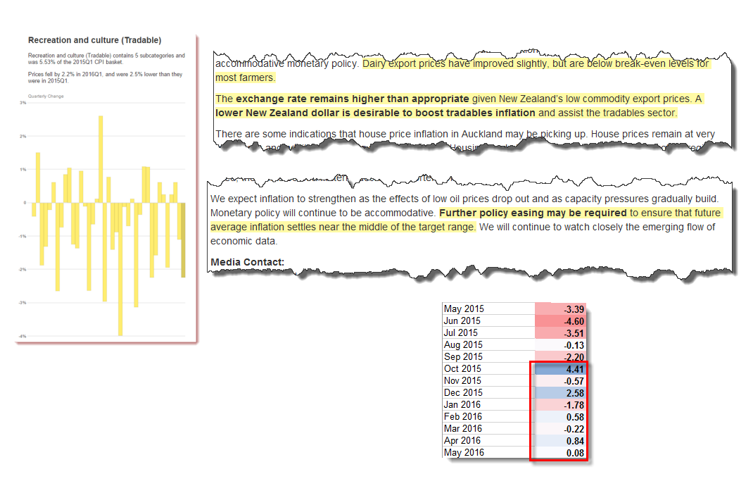 cLeverEdge's tweet photo. #RBNZ cash rate Preview https://t.co/Fqsm0MCZSp #FX #forex #trading #Thinkforex #ausbiz https://t.co/cmmMHXiHBu