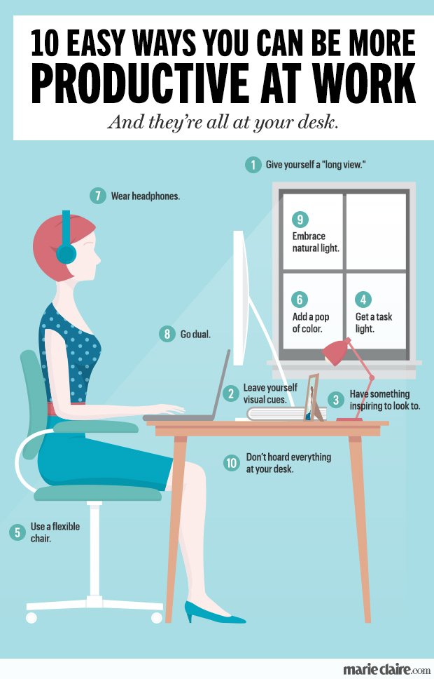 ButlerCareer's tweet photo. 10 ways to be more productive at work! #BUintern

https://t.co/LCYlvkRHgc https://t.co/3JVi7x0QXl