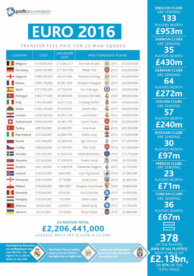 Британці назвали Україну найдешевшою збірною на Євро-2016 - фото 1