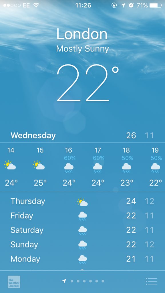 This weather be crazy, my outfit needs to be okay for the sun and rain today, plus constant muggy temperatures