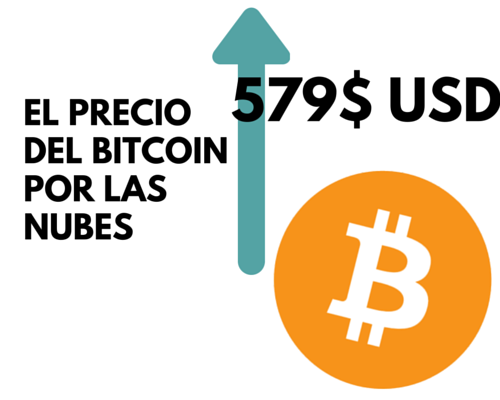 BitseInv's tweet image. #GraciasAlQueInvento El bitcoin, larga vida al bitcoin!