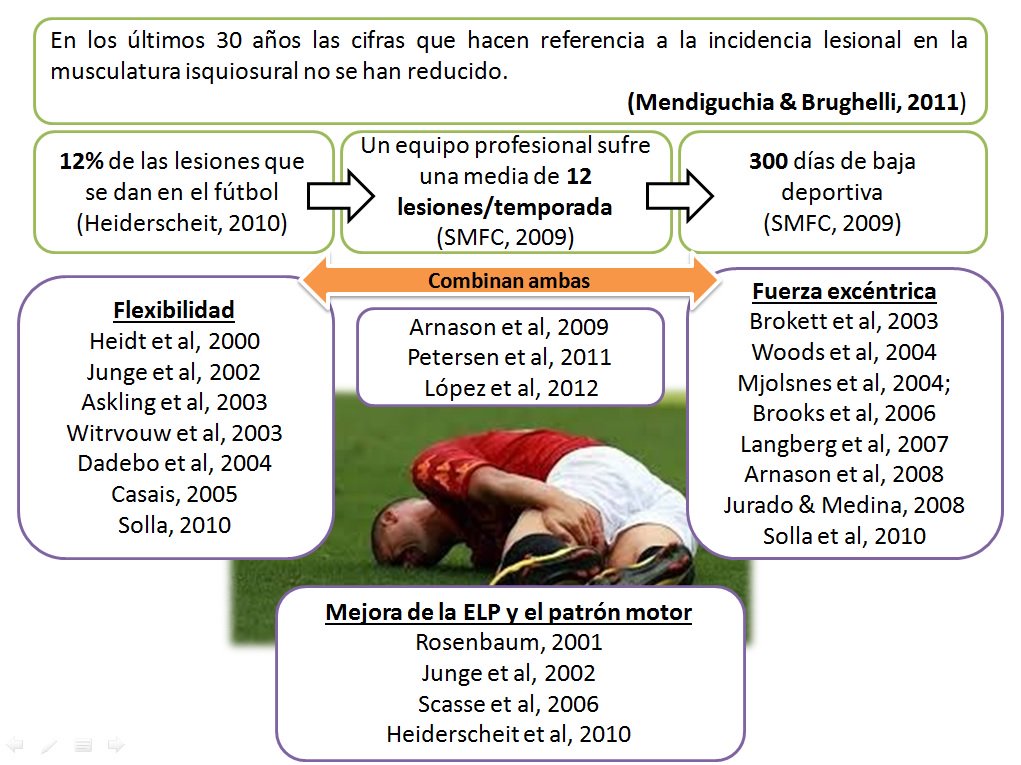 Algo estamos haciendo mal...