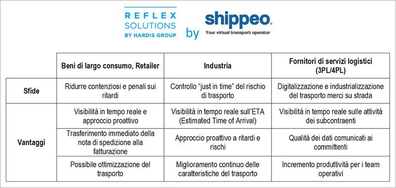 Hardis Group e Shippeo: #sincronizzazione magazzino-trasporto <a href="/HardisGroup/">Hardis Group</a> <a href="/ShippeoFRA/">Shippeo</a> hardis.it/Hardis-Group-e…