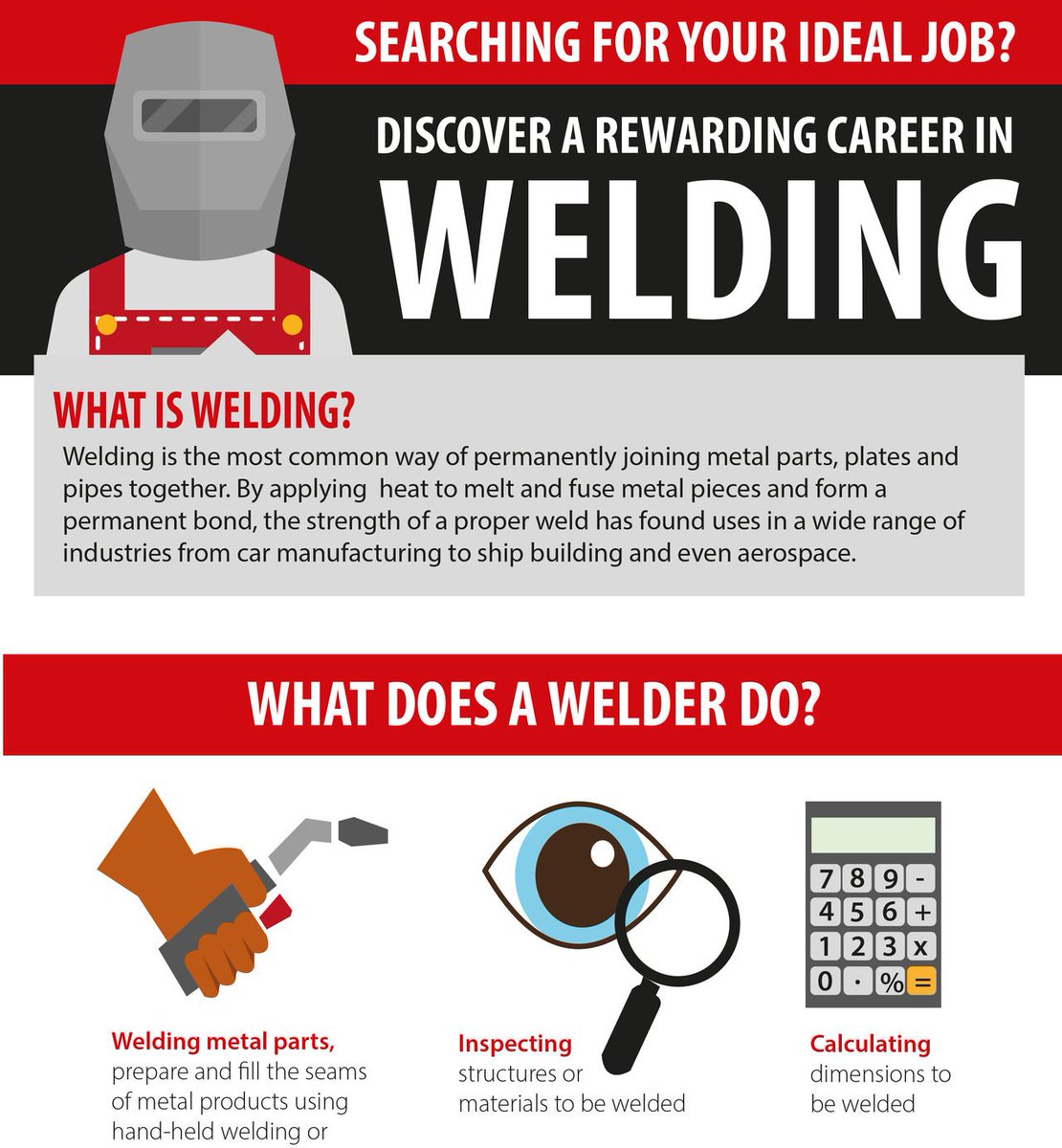 UKWeldingJobs's tweet photo. Do you know the different paths you could take in the welding industry? https://t.co/j8EMgdEUtf #careers #training https://t.co/6H3kV6RjSr