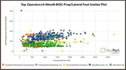 NavPortData's tweet image. #investment insights week at @NavPortData! Full Blog: navport.com/investment-ins…  @conocophillips @MarathonOil