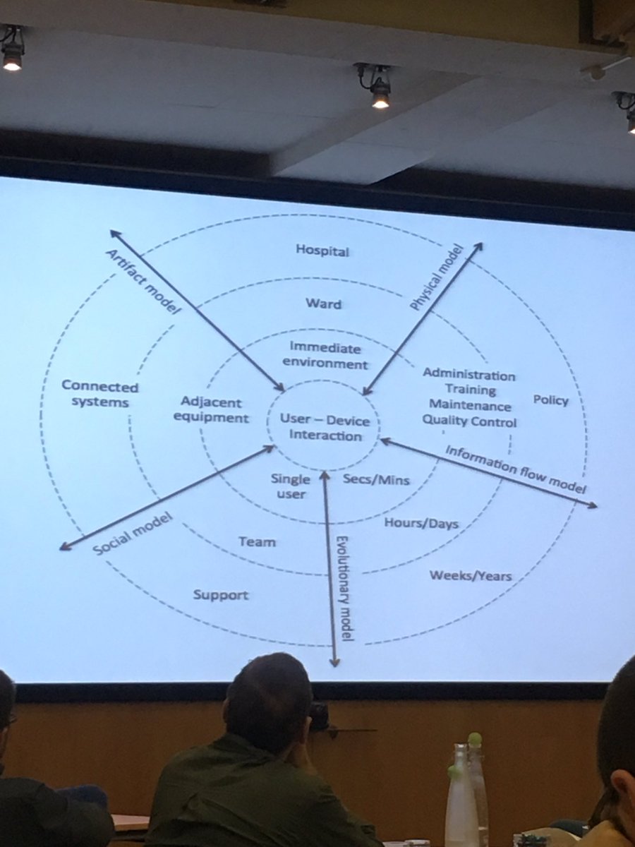 DrChrissy's tweet photo. Great talk from @DomFurniss on how devices become interconnected within complex systems #HFICS https://t.co/uyuc0z3zaO