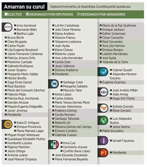 Nellyatoa's tweet image. Ma Cualli Tonalli!!! Compañeros Constituyentes (virtuales) #poderchilango @PRD_CDMX @annetoby @GuadalupeMRuiz