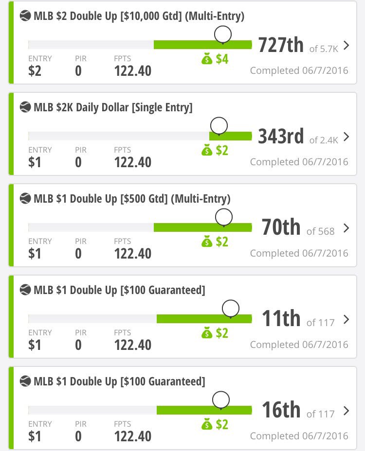 dk__guru's tweet image. 💰Last nights lineup cashed in very well!  Today I'm doing a 50% off sale on ALL memberships!  Don't miss out 💰