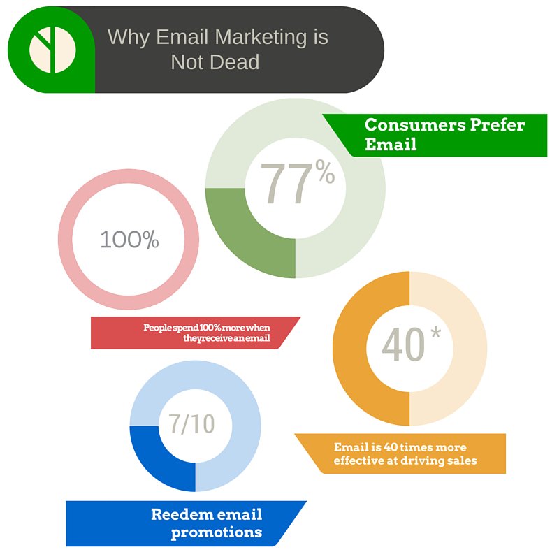 SIFTLogic's tweet image. Why Email is  Not Dead