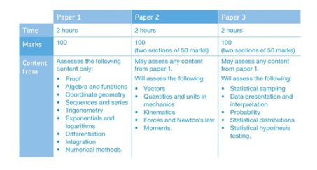 mathsjem's tweet photo. #alevelmathslive Linear will take some getting used to! 2 years of stats and mechanics assessed in 1 hour each. https://t.co/hjYV3rwsh7