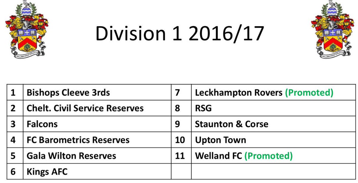 CheltFootball's tweet photo. Div1 2016/17 Season: https://t.co/FNed4MKg0Z