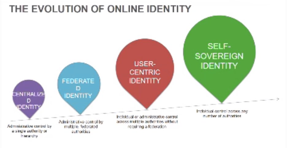 DShahrawat_'s tweet photo. #FutureFintech  @VinnyLingham Creating and safeguarding Identity is a top issue, on the UN's list of top priorities https://t.co/rnyoyQU3Wl