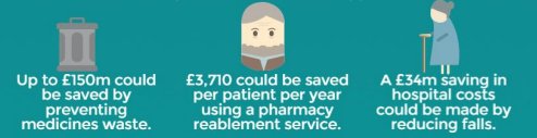 #lovemypharmacy Did you know the potential of community pharmacy services? Show your support j.mp/pharmacypetiti…