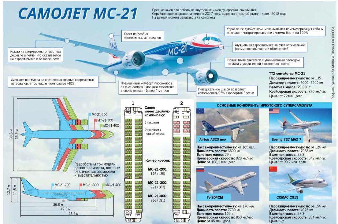 Мс сравнение