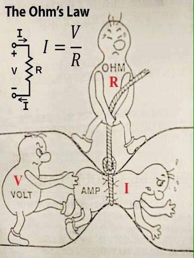 KD8BIG's tweet image. Ohm's Law Animation.

#AmateurRadio #HamRadio #hamr