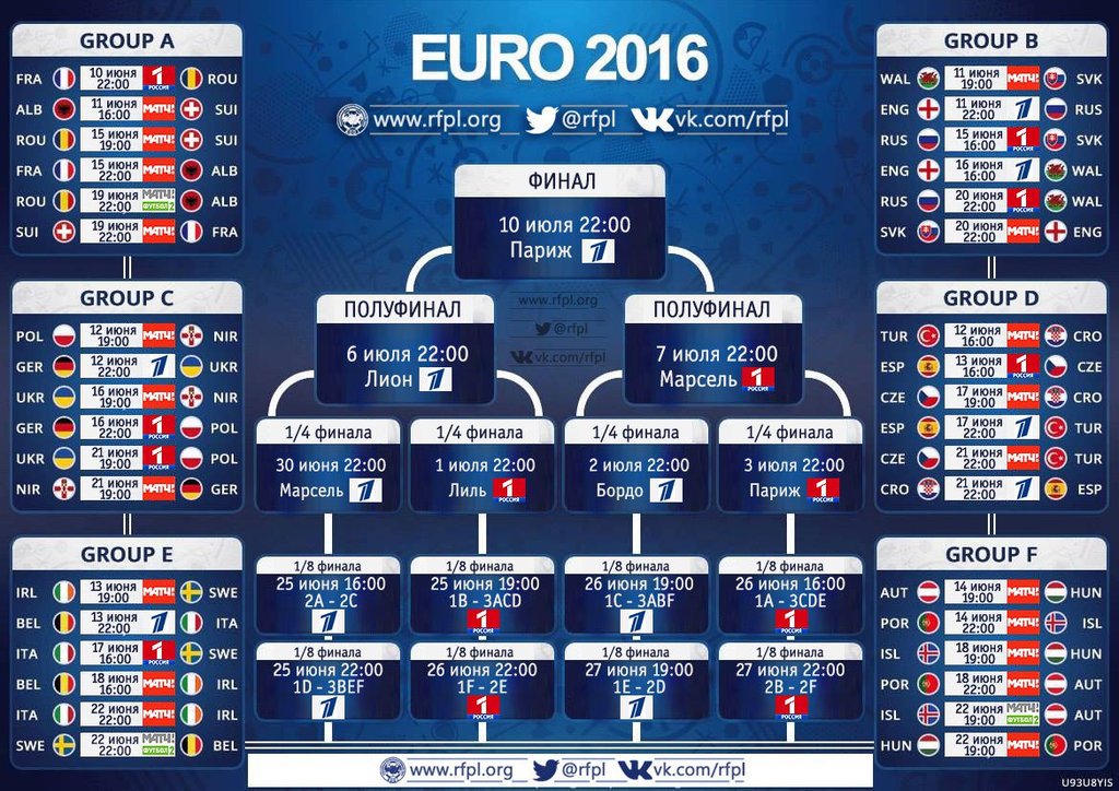 Полное расписание трансляций Евро2016 на российском ТВ!