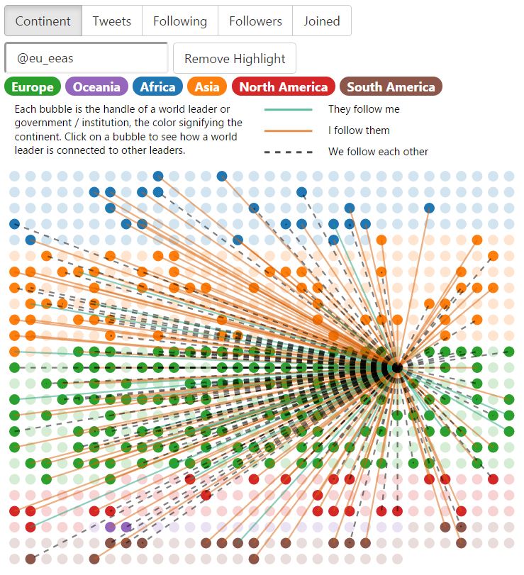 Twiplomacy's tweet photo. World leaders on #Twitter an interactive visualization of the #Twiplomacy data by @Gramener https://t.co/OaAq8LFIhw https://t.co/LFO1bDc98J