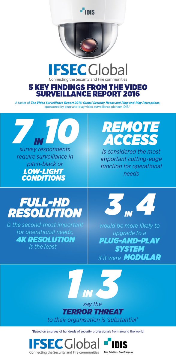 Razberi Technologies tweet media