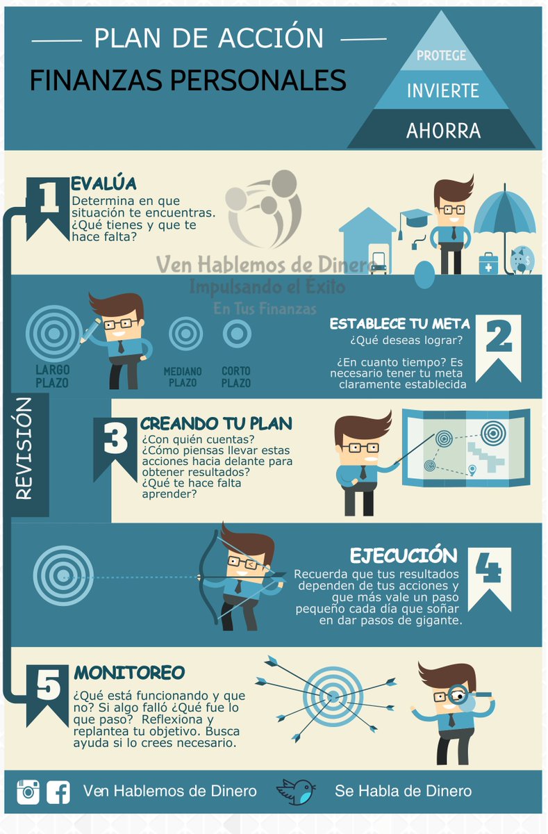 Adinerable's tweet photo. Plan de Acción Finanzas Personales
#Evalúa
#EstableceMetas
#CreaTuPlan
#Ejecuta
#Monitorea https://t.co/NJ97KHv3xu