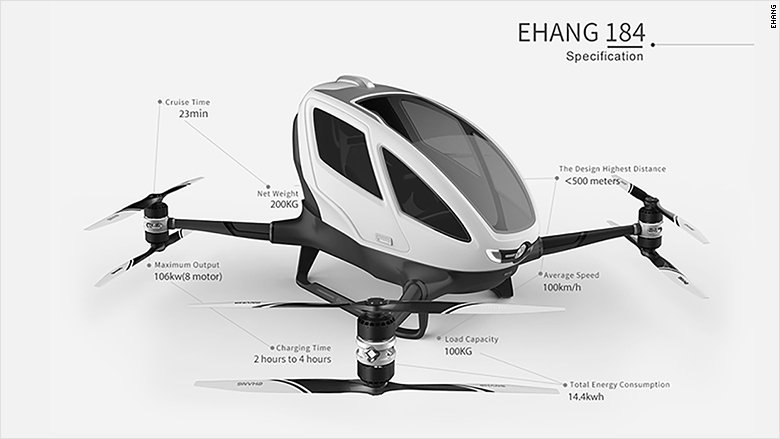 Human-carrying drone will start tests in Nevada cnnmon.ie/217NgoK via <a href="/lisahopeking/">hopeaccounthold</a>