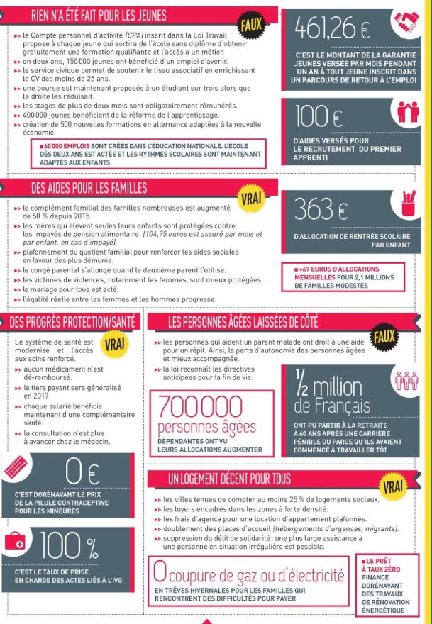 RachidTemal's tweet image. #2012 @fhollande #MesuresDeGauche #DuProgresEnPlus @partisocialiste @ps_medias #QuinquennatHollande