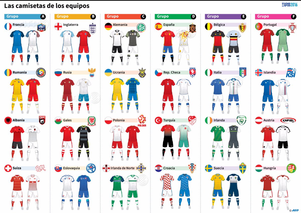AFPespanol's tweet photo. Programa completo de la Eurocopa de Francia-2016 #EURO2016 #AFP https://t.co/qA5du4JVze https://t.co/ARISxrKfyS