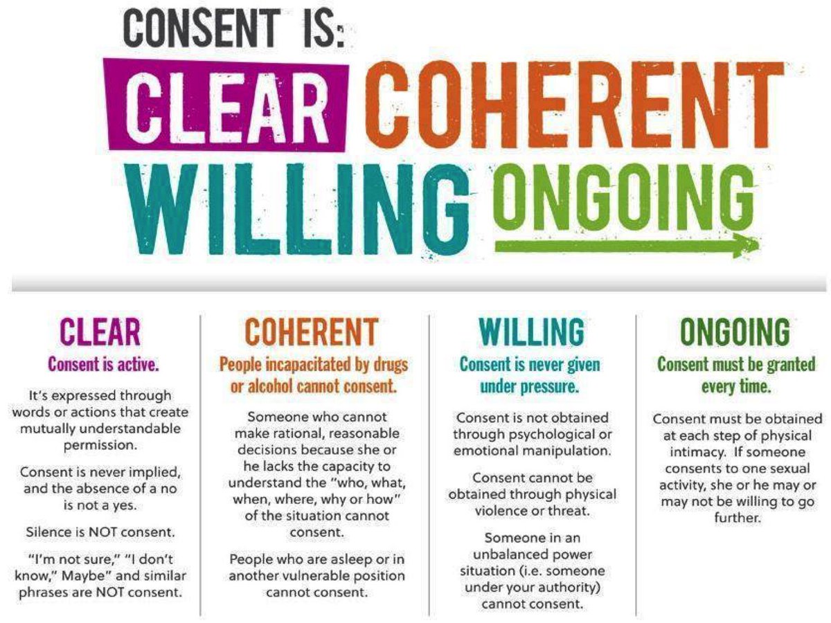 doctorshuey's tweet photo. Consent is: Clear, Coherent, Willing, and Ongoing. https://t.co/iv35Hy7qdp
