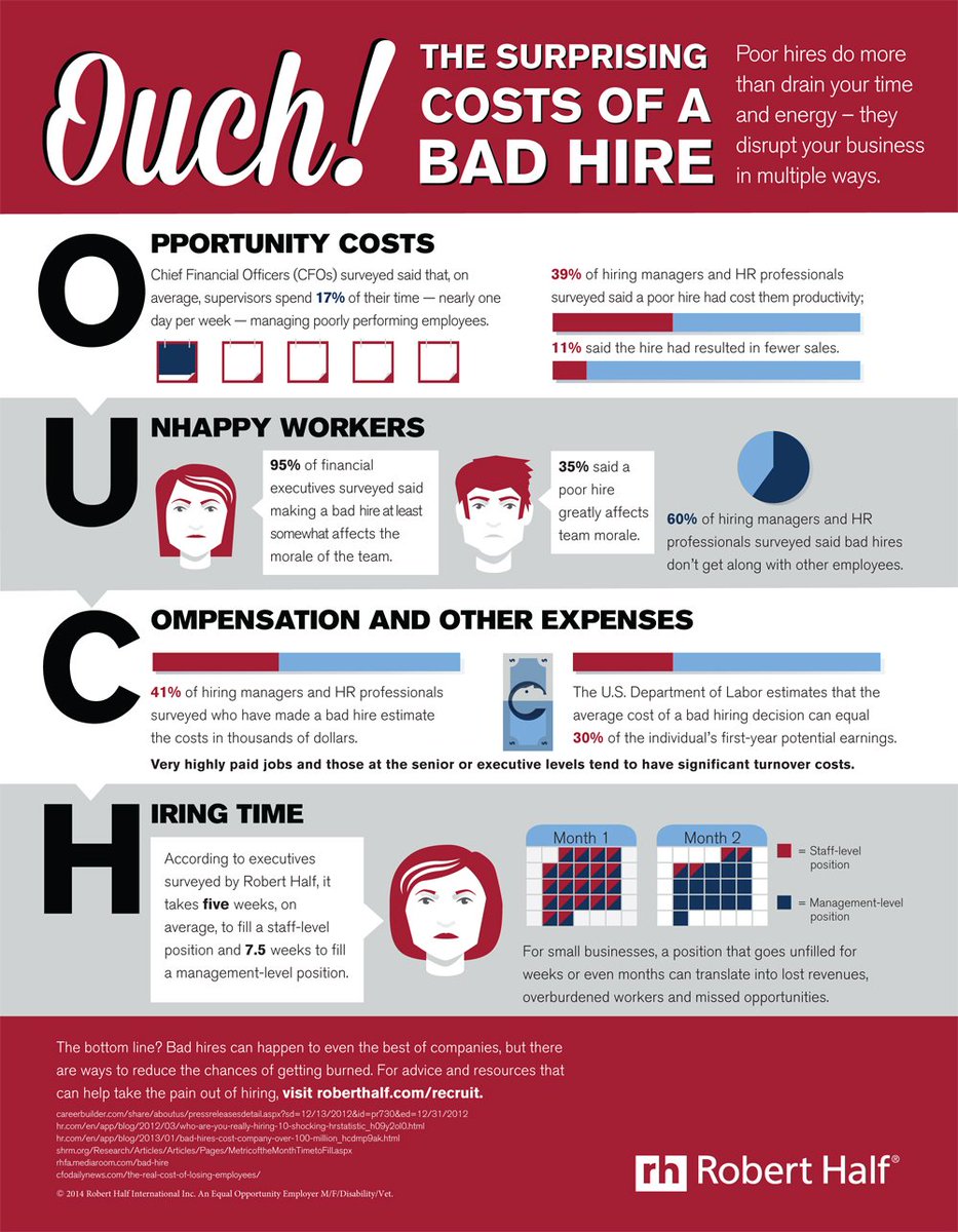 What is hiring really costing your business?