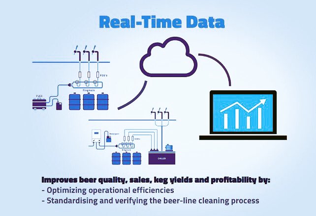 Qualflow's tweet photo. Visit @FullCircle247 #BevExpo2016 stand 35-36 &amp; learn how Verify-Clean improves line hygiene, sales &amp; productivity https://t.co/NYxWL4qobh
