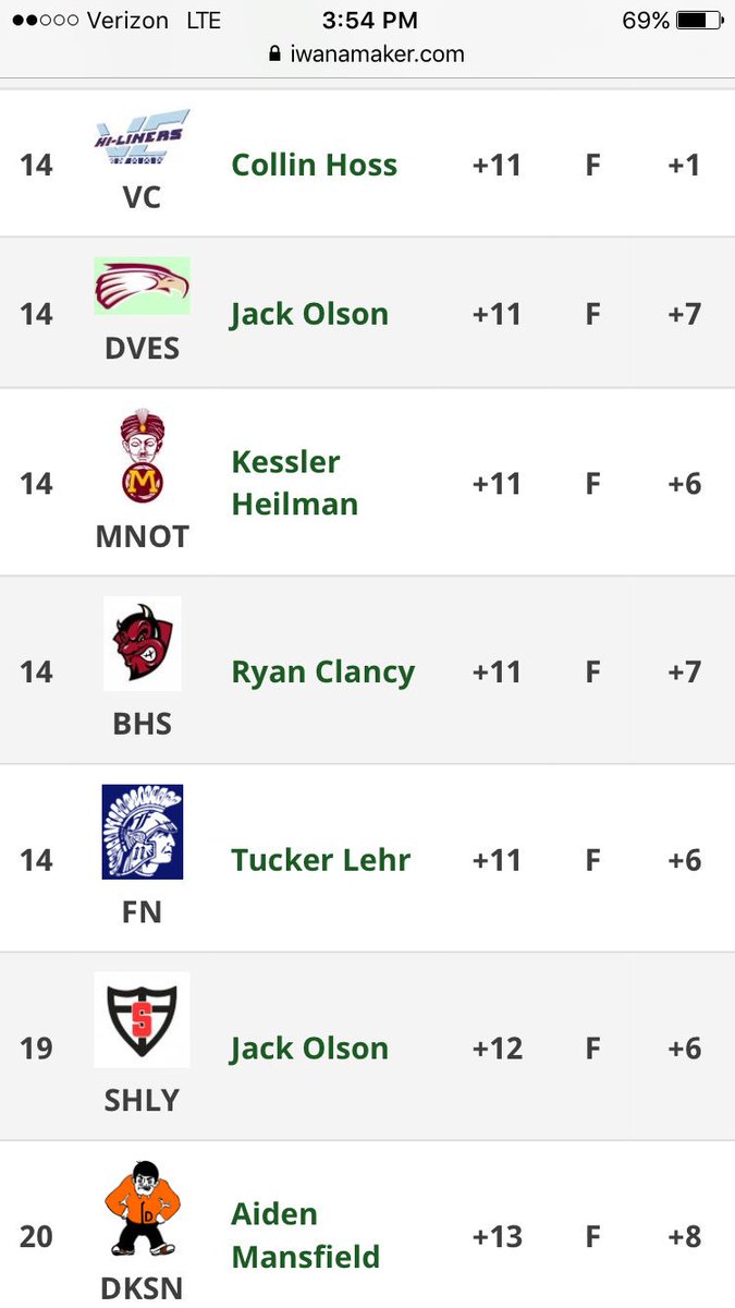 BHS Demons Golf (@bhsdemonsgolf) on Twitter photo 