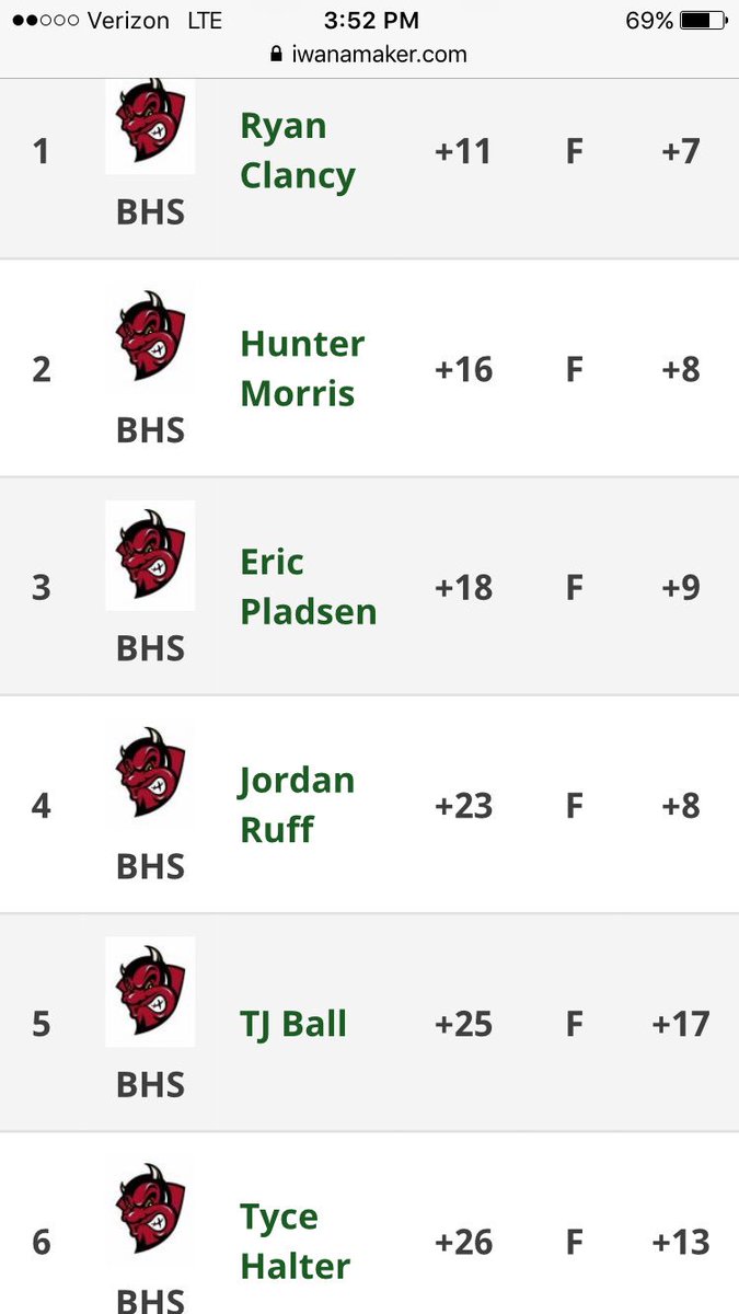 BHS Demons Golf (@bhsdemonsgolf) on Twitter photo 