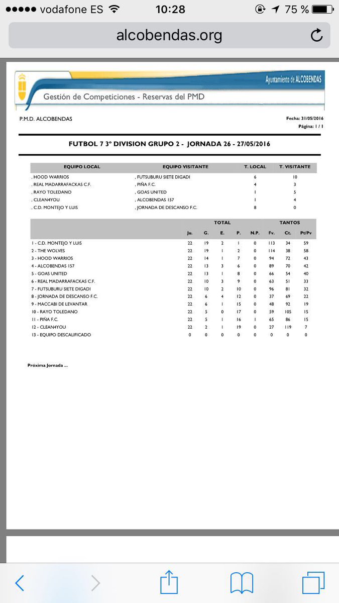 TheWolvesCF's tweet photo. Y así ha quedado la clasificación final de esta mierda de año Montejo hijosdeputa #almenosascendidos #vamoWolves ⚽🐺 https://t.co/AwzVfBoGUF