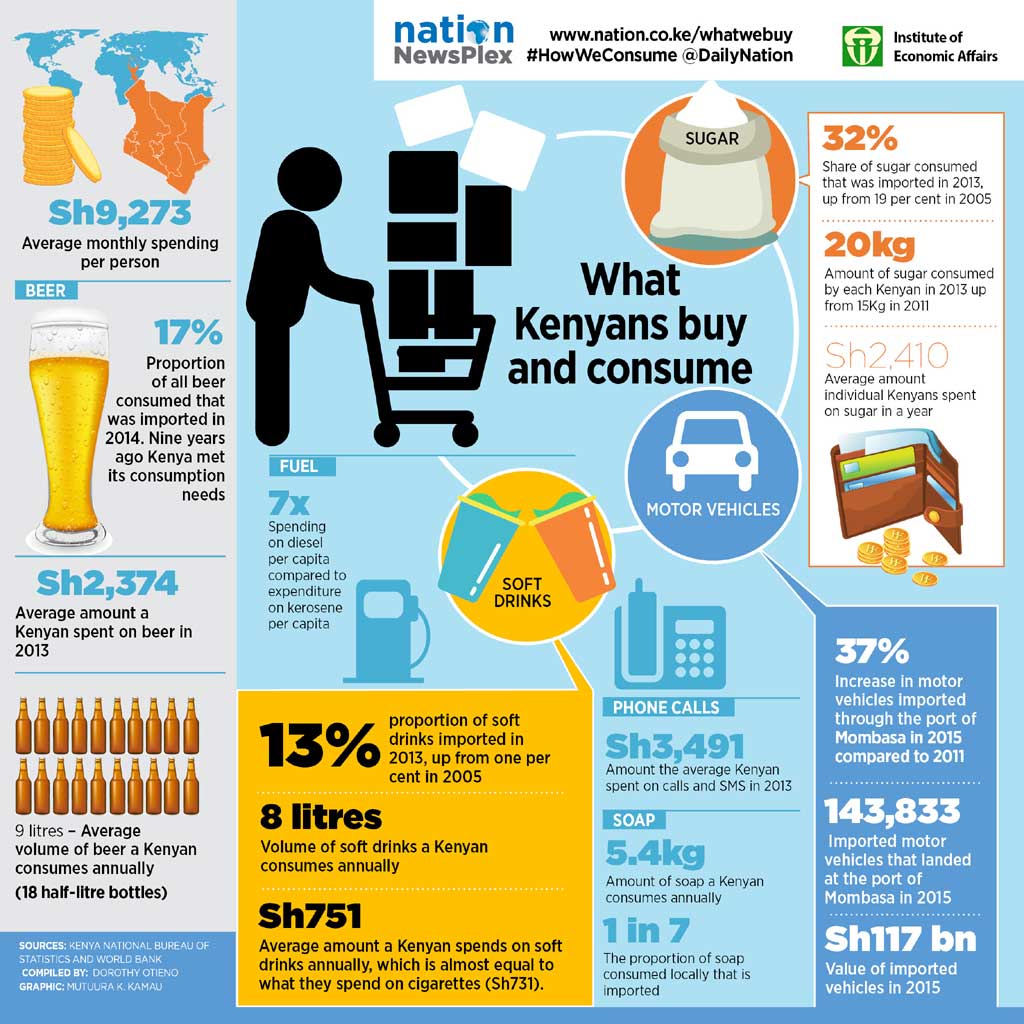 NationAfrica's tweet photo. Bliss for a few – what we learnt from the consumption series. https://t.co/ip0AMQDyJP #HowWeConsume #NationNewsplex https://t.co/M8jJAKJquB