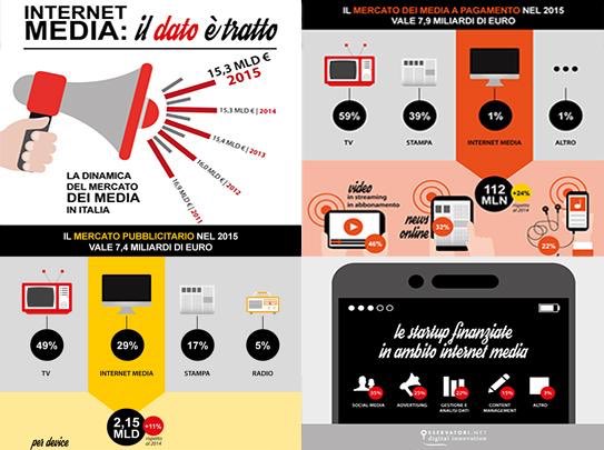 Splendida l'infografica del Convegno Internet Media #ONMI16 scaricabile anche dal sito osservatori.net