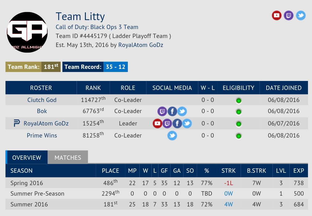 Now representing #GoDzFamily on the #UMG playoff ladder. @IlGodofAll @RoyalGoDzSlayer <a href="/Murduuh_/">Murduuh</a> <a href="/RoyalAtom_GoDz/">Boomie</a>