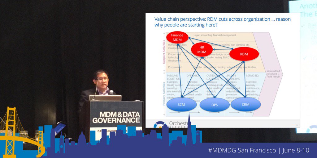 orchestramdm's tweet photo. At #MDMDG #RDM tutorial: Reference data cuts across the organization https://t.co/KpbOk2JD93