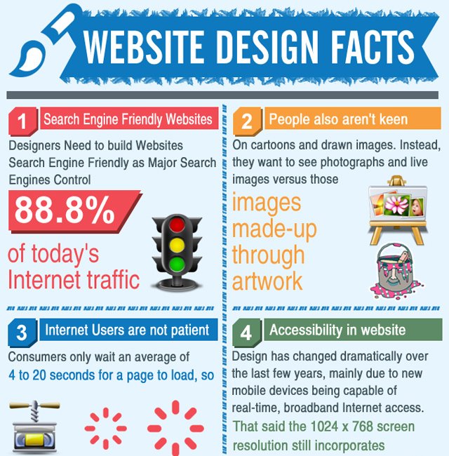 DesignthisWeb's tweet image. The 101 for you! #WebDevelopment!
