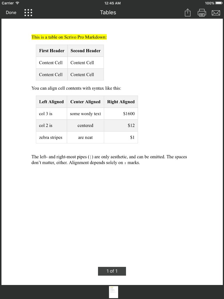noteswriter's tweet photo. Scrivo Pro Beta #MultiMarkdown status: Already creating nice tables! https://t.co/gCFvNBXTuX