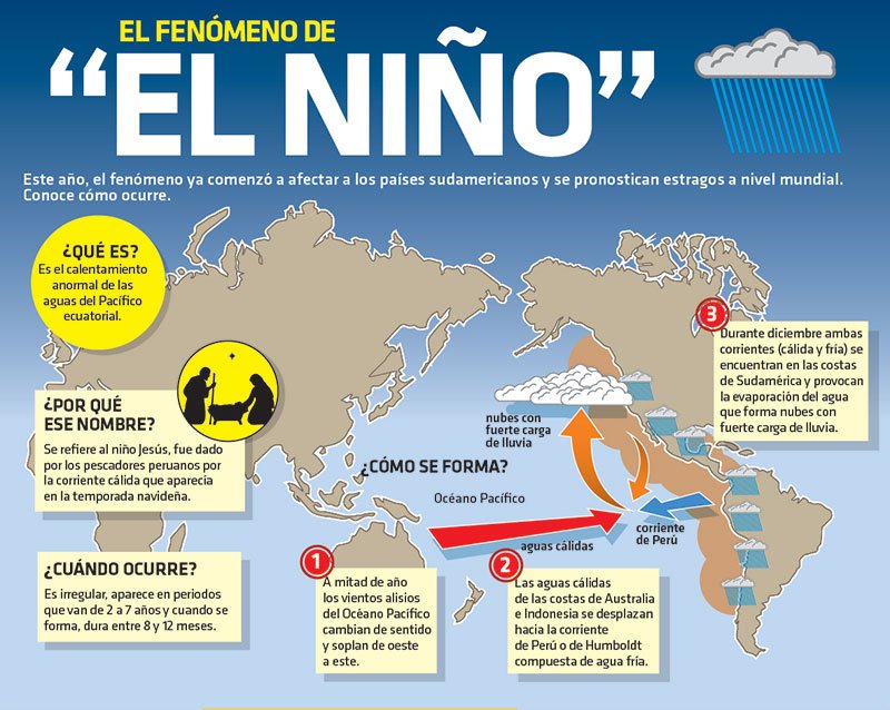 AlzoVueloAvion's tweet photo. El fenomeno del Niño y yo. #Catacoha, 08/06/2016 https://t.co/QIjl7i4Vx4 #Ecuador #fenomenodelniño #diario https://t.co/92PdraZxo1
