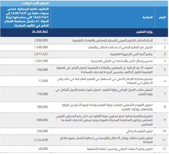 مبادرات التحول الوطني وزارة التعليم