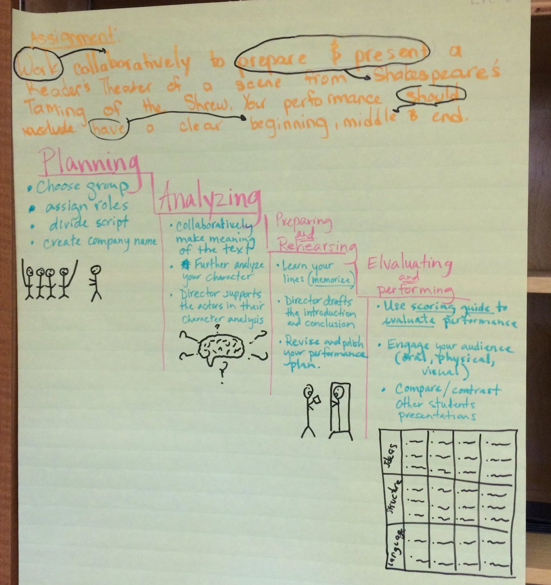 Just wrapped up my first initial training of the summer! Thanks San Jose! <a href="/DougSBoard/">Doug Waugh</a>  #springboard