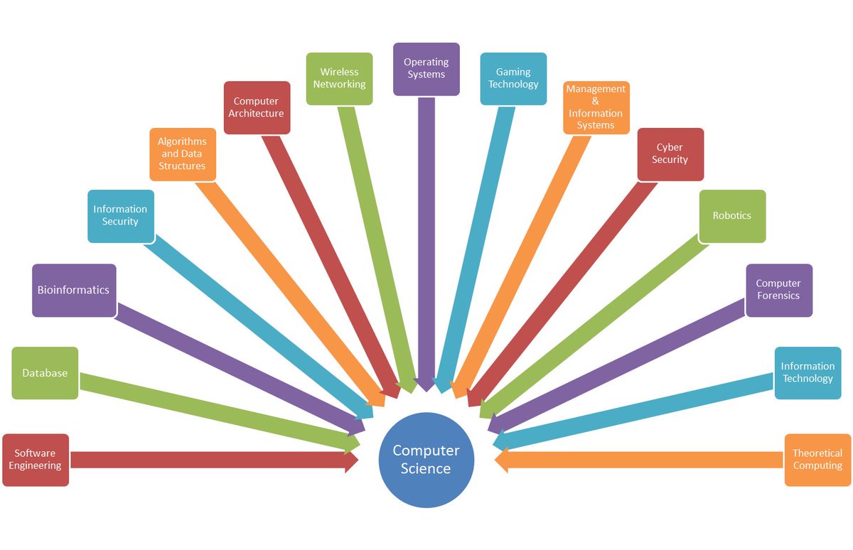 CodingForFuture's tweet image. #TCommRGV