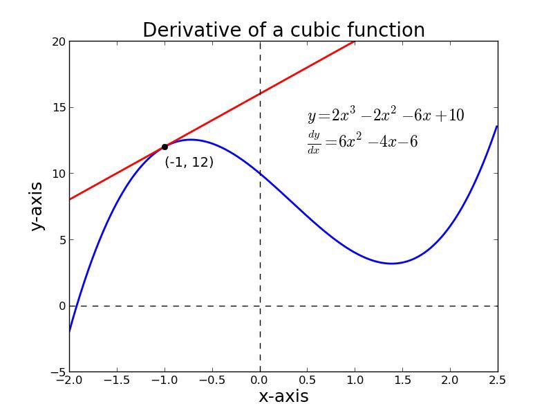 kmbcrly's tweet image. Y'all pray for my homie JB. Ain't nothing wrong with him his hairline just look like a cubic function