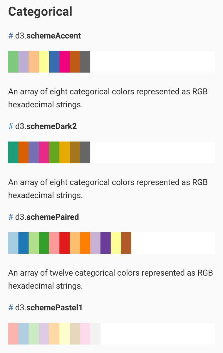 d3-scale-chromatic / D3