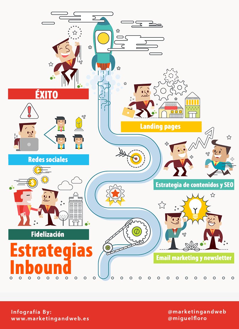 huhuzgz's tweet image. 🌟 Completísima Guía de Inbound #Marketing para Principiantes 🌟 buff.ly/1UBJ9MQ #SocialMedia