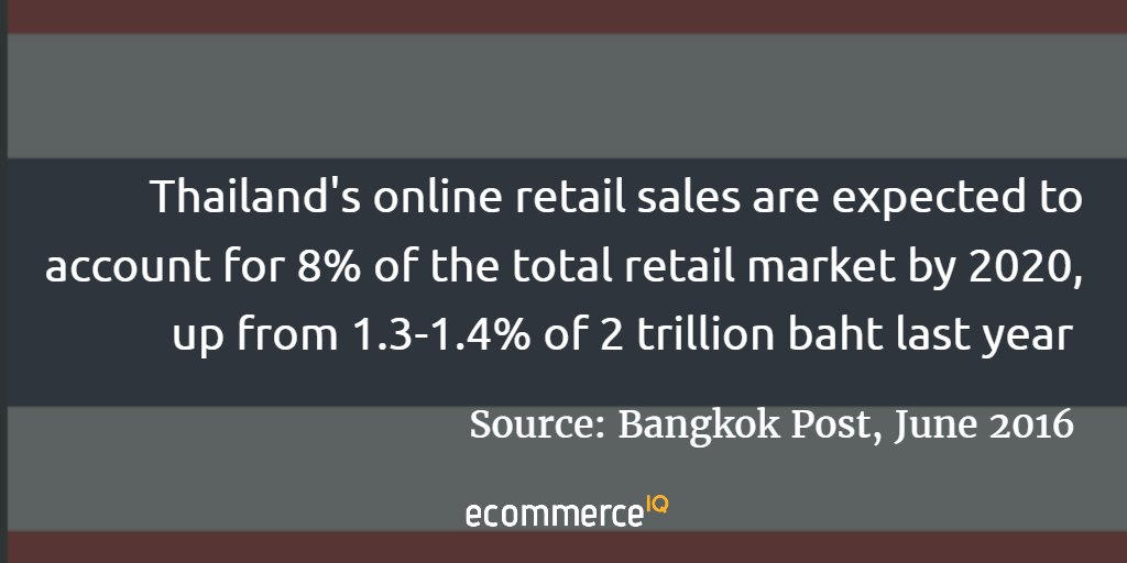 ecomIQ's tweet photo. Compared to #China #ecommerce that accounted for 6-8% in 2014, 8% in US. 

https://t.co/peiDd01pm9 @BangkokPostNews https://t.co/a0f64wKC9m